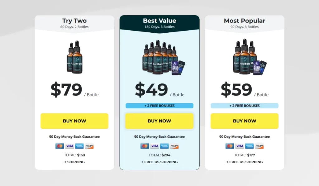 The image presents a side-by-side comparison of three purchasing plans for Audi Audofort, a hearing health supplement. Each option is tailored to different needs and budgets, offering varying quantities, pricing, and bonuses.